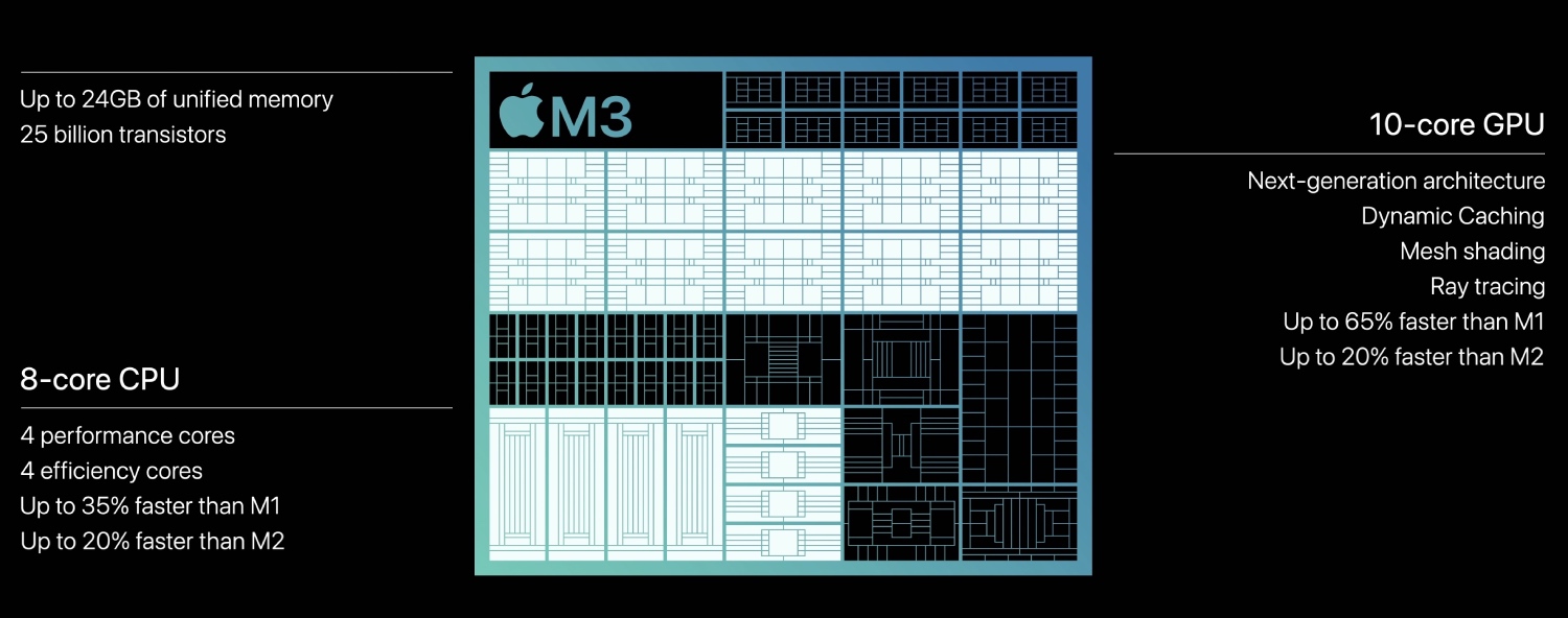 Процессор Apple M3