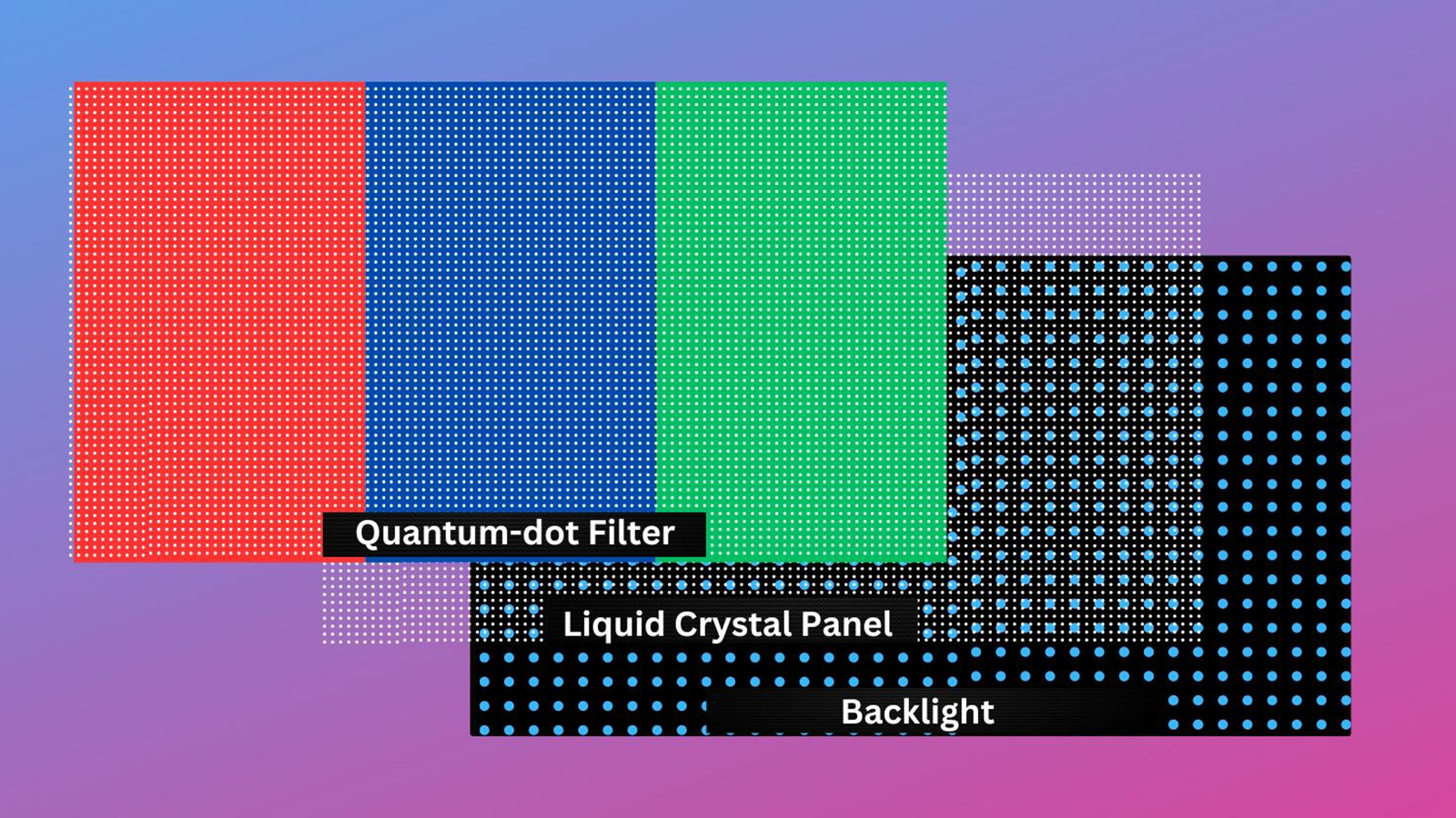 технология QLED