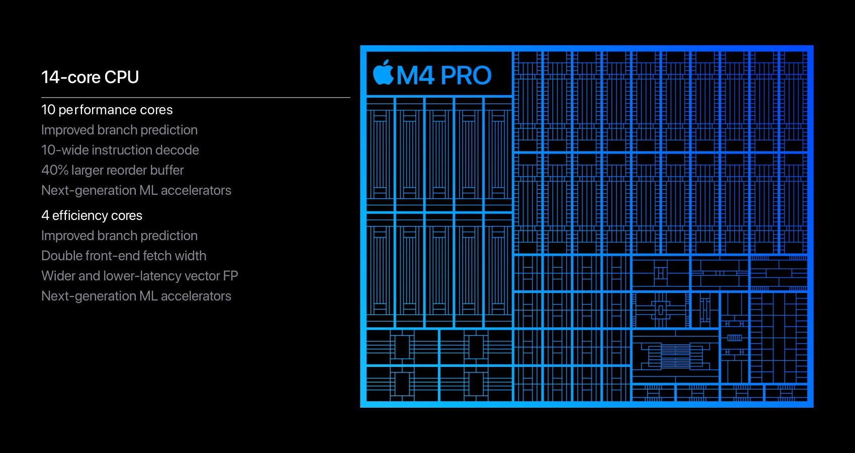 Структура процессора Apple M4 Pro