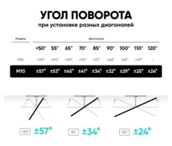 Кронштейн для телевизоров Onkron M10