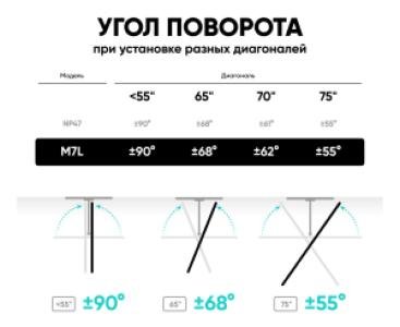 Кронштейн для телевизоров Onkron M7L