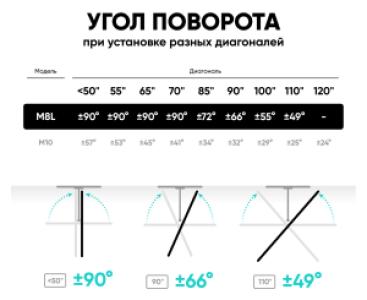 Кронштейн для телевизоров Onkron M8L
