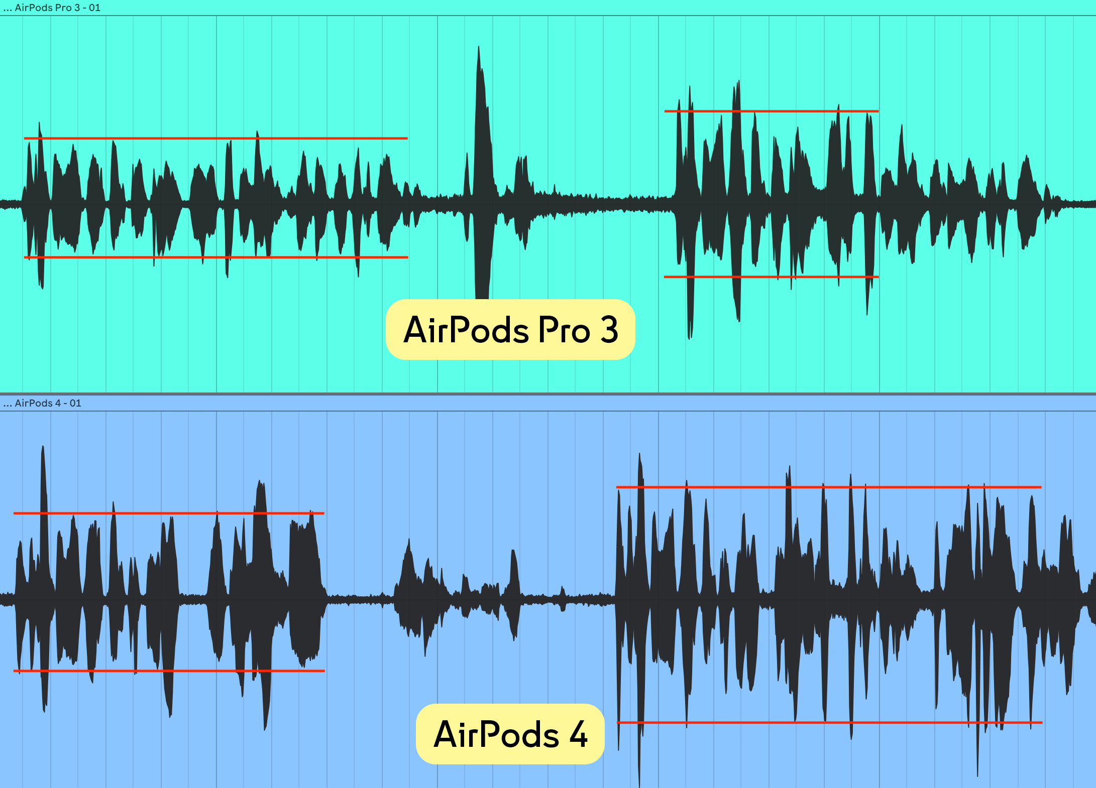 Во время записи на диктофон сразу было видно, где громкость получается выше. Во время записи на диктофон сразу было видно, где громкость получается выше